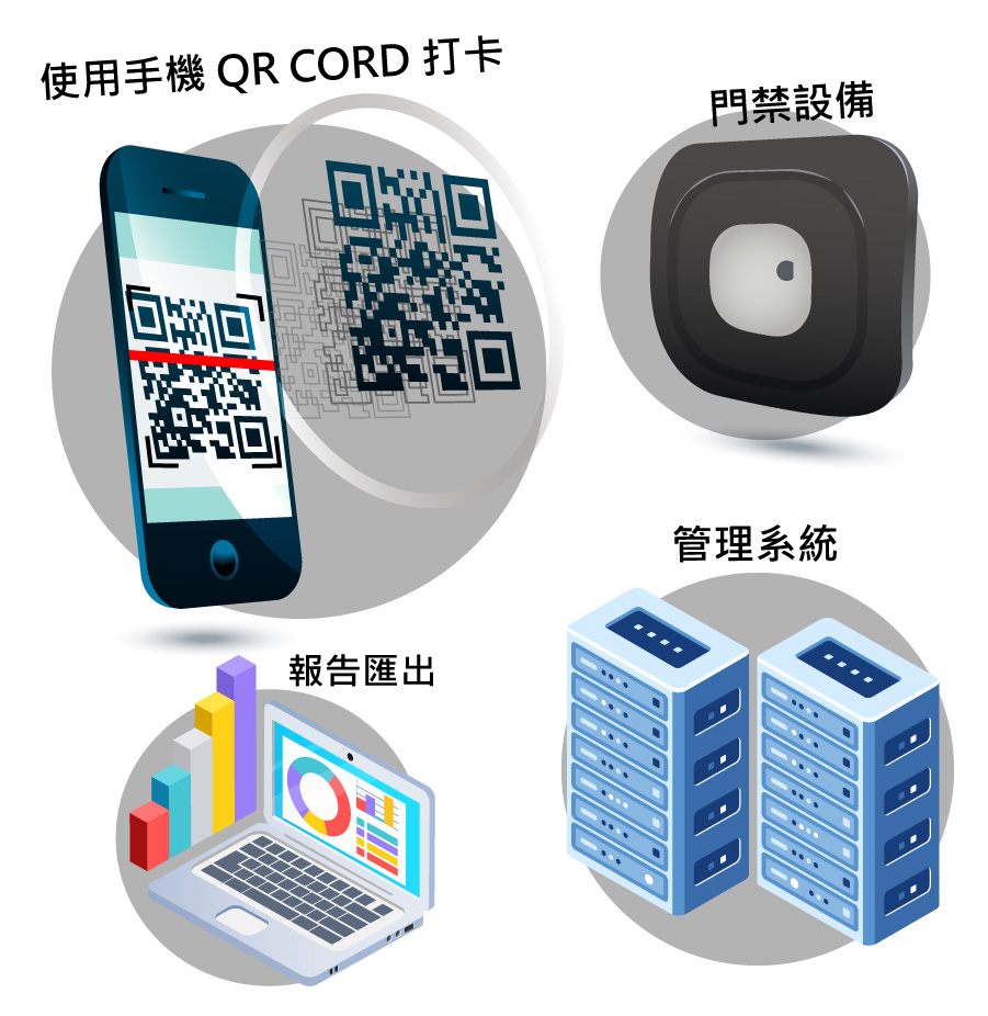 如何提升學校或企業的點名簽到效率? - MyPBX Blog 電話系統 Call Center 解決方案